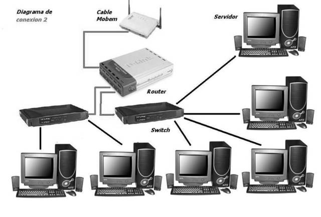 LAN (Local Area Network)