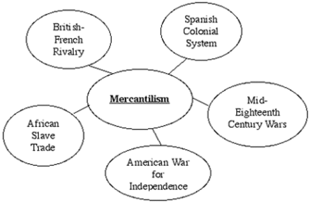 Mercantilism
