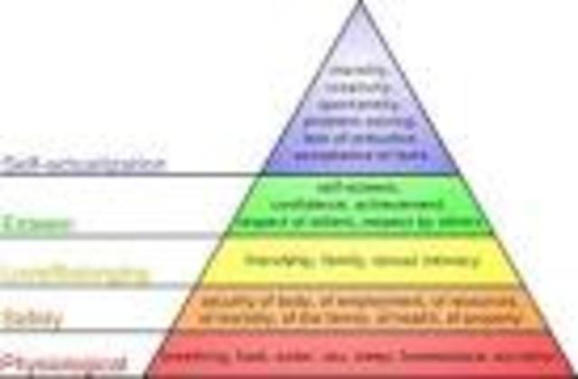 Hierarchy of Needs