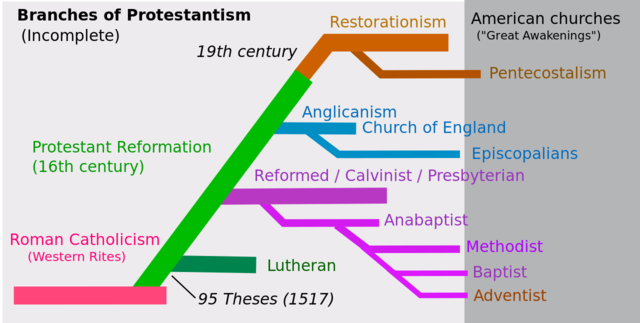 Protestantism develops