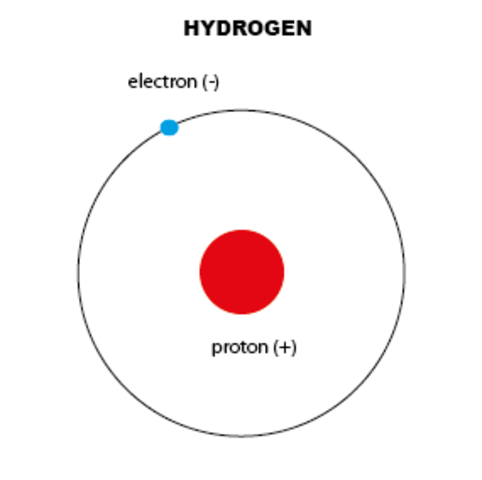 protons discovered