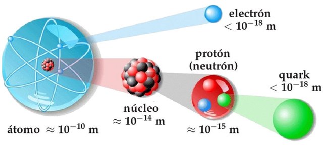 DESCUBRIMIENTO DEL NUCLEO- POR RUTHERFORD