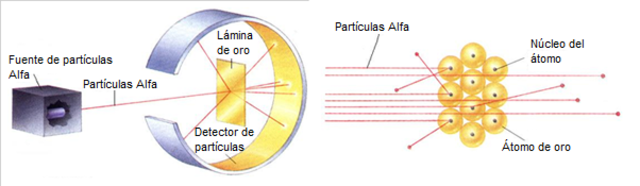 EXPERIMIENTO DE RUTHERFORD