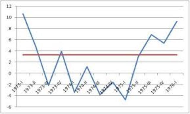 Recession of 1973-1975