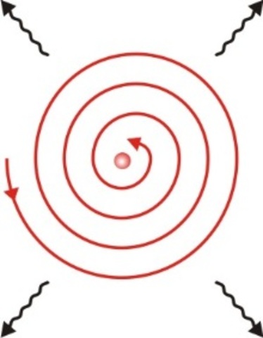 Bohr's Model