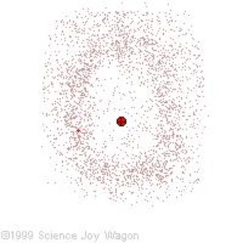Electron Cloud Model
