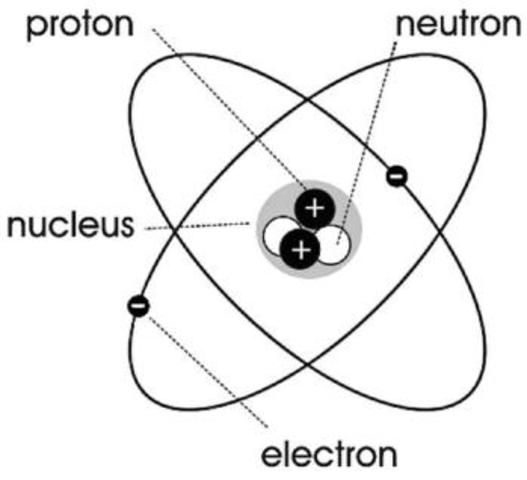 The Electrons were discovered