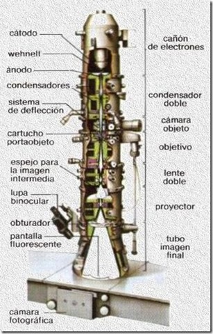 POSTULADO DE BROGLIE