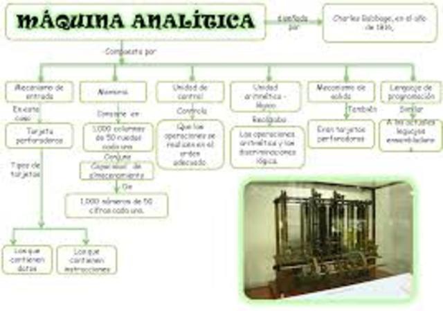 creaciónde una máquina que permitía el cálculo de raíces