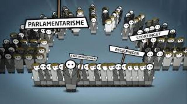 Parlamentarismen