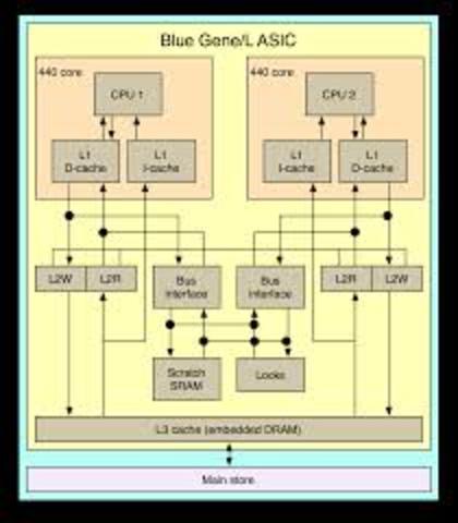 IBM desarrolla la BlueGene/I