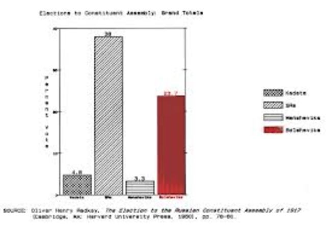Social-Democratic Labor Party splits into two groups.