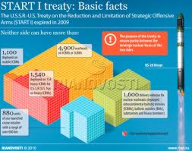 START 1 (Strategic Arms Reduction Treaty)