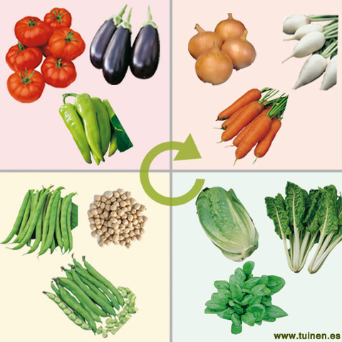 Charles Townshend: rotación de cultivos.