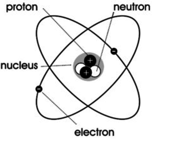 Picture of the Solid Sphere Model