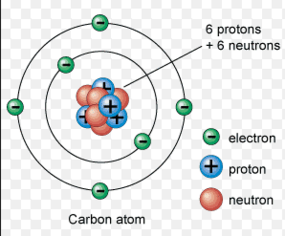 Picture of the Modern Model