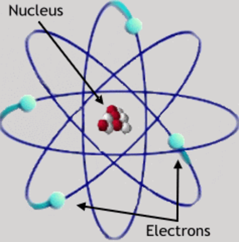 Picture of a planatary model