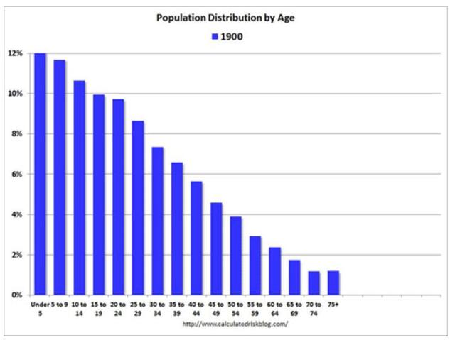 The Oneida Community has Grown