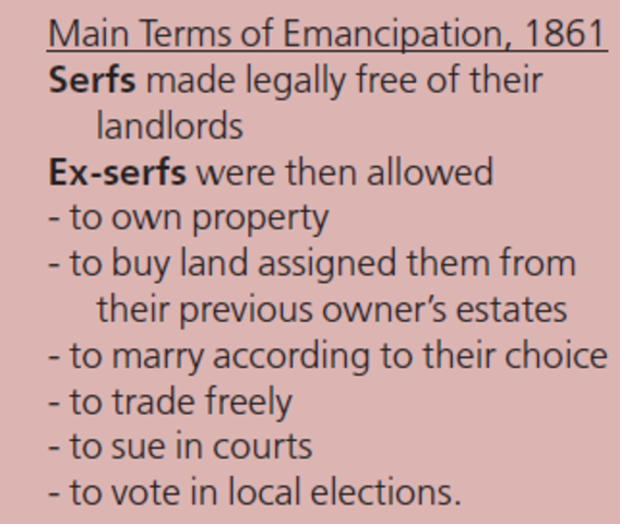 Czar Alexander II Emancipates the Serfs
