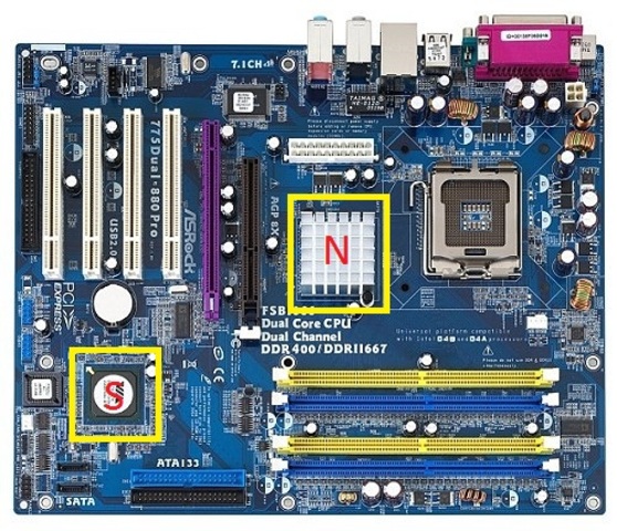 Computadoras con base de chips de silicón