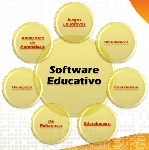 Capacitar a los alumnos para la utilización de softwares como parte de  su proceso de aprendizaje.