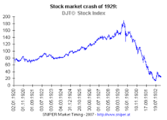Stock market crash