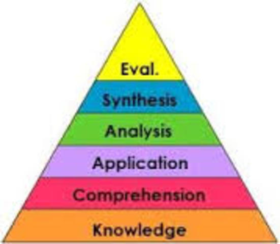 Benjamin Bloom wrote Taxonomy of Educational Objectives , which was used in writing goals of the learner