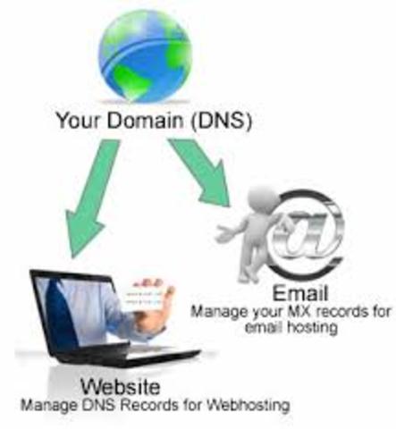 SE PUBLICA EL PRIMER REGISTRO DE DNS