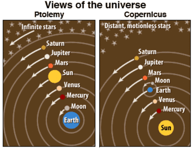 Copernicus publishes heliocentric theory