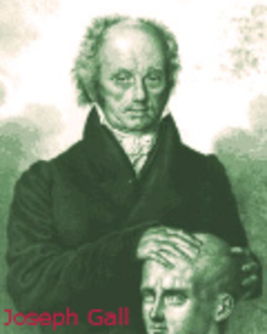 Teoria de frenología