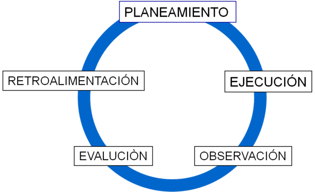 Retroalimentación de la comunidad educativa