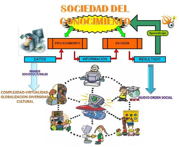 Nacimiento de Sociedad Informatizada