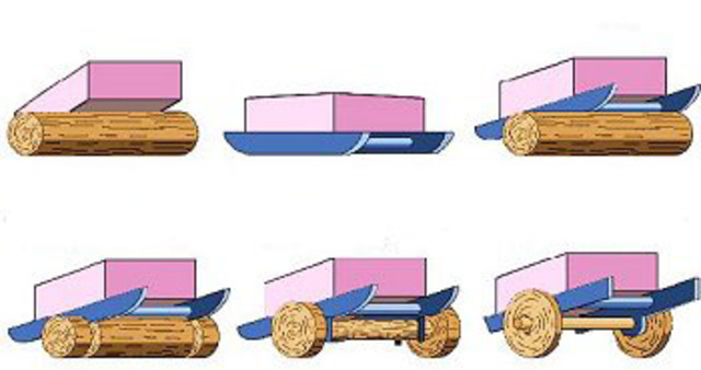 La rueda y primeras ciudades antiguas (antes de Cristo)