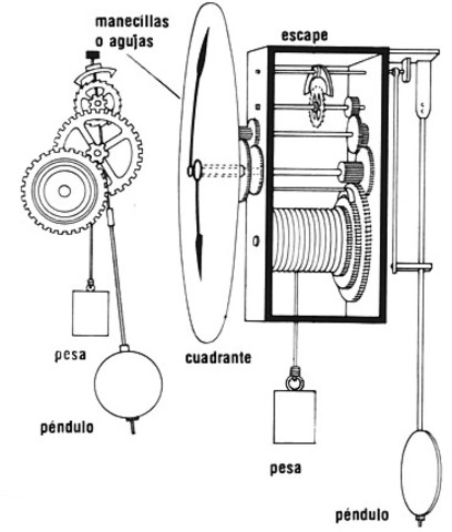 Reloj con péndulo