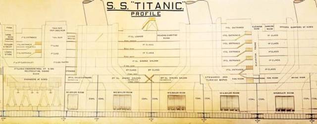 How big was the Titanic?