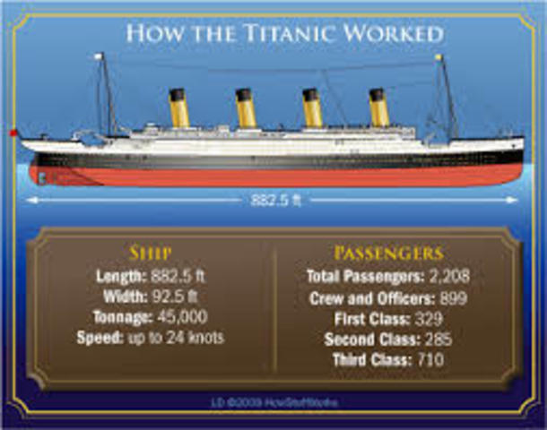 How many passengers did the Titanic hold?
