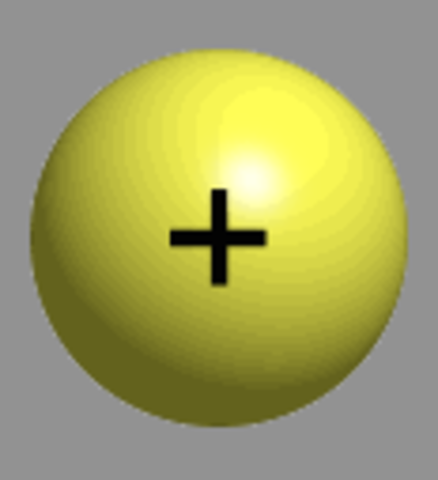 Atomic Models Timeline | Timetoast timelines