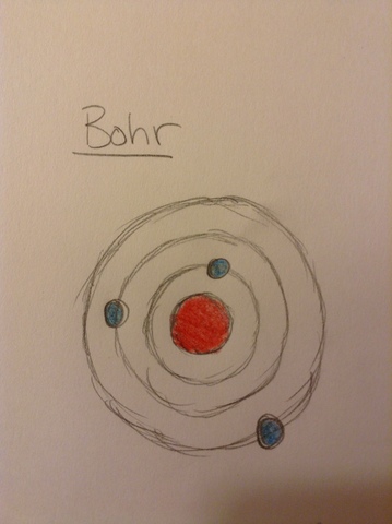 Bohr Model