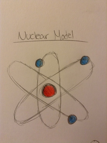 Nuclear Model