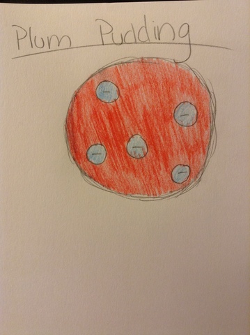 Plum Pudding Model