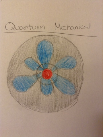 Quantum Mechanical Model