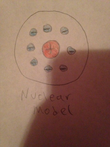 Nuclear model