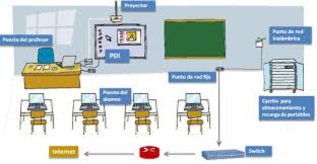 Innovacion educativa