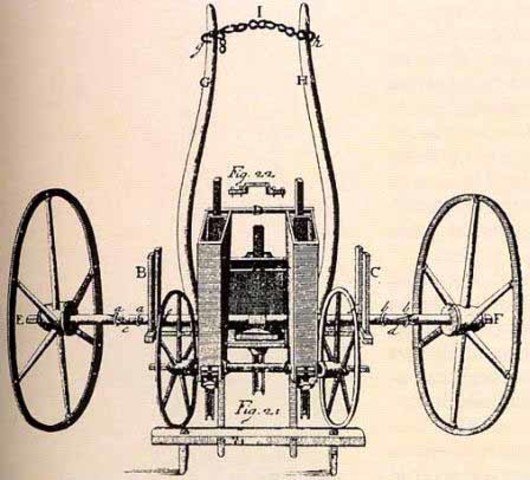 4- Jetro Tull creó la máquina sembradora de semillas.