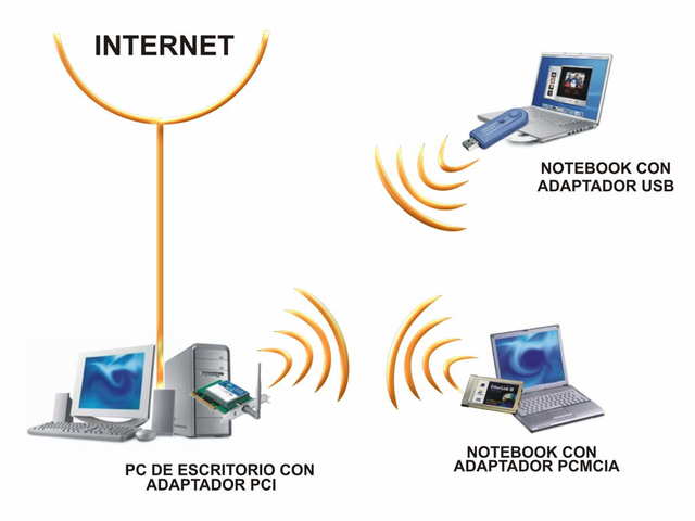 Tecnología inálambrica mediante ondas de radio