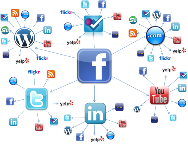 Listado de las principales redes sociales