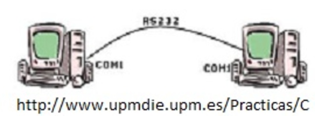 Conexión de las primeras computadoras