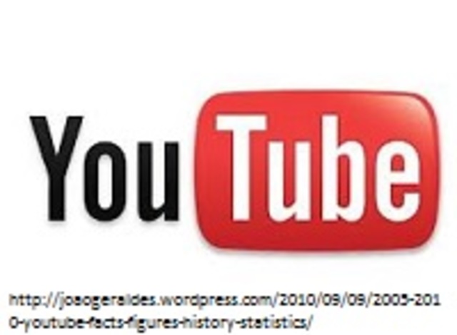 YouTube tuvo que esperar a 2005