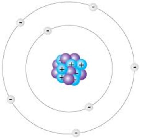 Electron Cloud Model