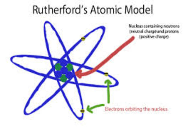 Rutherford's model